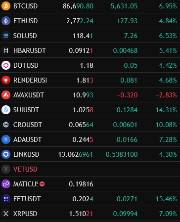 I have money in every of these below.

The next dips will be bought aggressively, but we need to take a closer look at $BTC ... 
 [📷](https://pbs.twimg.com/med