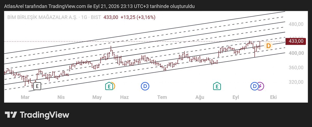 Tarbi20's tweet photo. #bimas https://t.co/OIhxWiPtZT