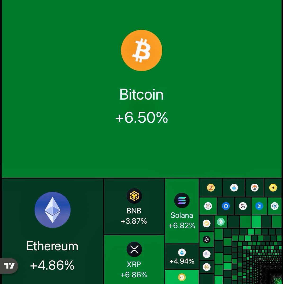 PRTOPG's tweet photo. 🚨💰 $1.15 TRILLION JUST HIT THE SCOREBOARD.

Over $1 TRILLION in market value was added to U.S. stocks today.

Crypto added another $150 BILLION.

THIS IS WHAT RISK-ON LOOKS LIKE. 🔥

Capital is waking up.
Liquidity is moving.
Momentum is building.

First stocks.
Then Bitcoin.
Then the rest of crypto.

Everyone calls it “obvious” after the explosion.

ARE YOU POSITIONED BEFORE IT? 👀🚀

$PDAI IS $1
$PWBTC TO PARITY
$PULSECHAIN TO THE MOON 🦄🚀