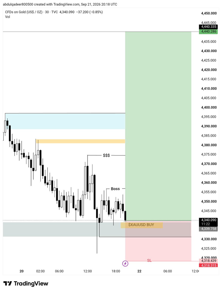 qadeer7804's tweet photo. I'm going to BUY on $GOLD

Let's gooo https://t.co/r9gW1i2YDF