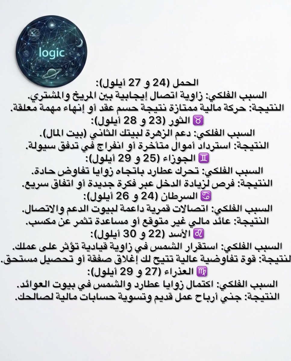 MAGHOULcode's tweet photo. أفضل التواريخ للتدفق المالي حتى نهاية أيلول/سبتمبر (الجزء الأول 💰)"
تابع الصفحة ليصلك الجديد
♈ #الحمل (24 و 27 أيلول):
السبب الفلكي: زاوية اتصال إيجابية بين المريخ والمشتري.
النتيجة: حركة مالية ممتازة نتيجة حسم عقد أو إنهاء مهمة معلقة.
♉ #الثور (23 و 28 أيلول):
السبب الفلكي: دعم الزهرة لبيتك الثاني (بيت المال).
النتيجة: استرداد أموال متأخرة أو انفراج في تدفق سيولة.
♊ #الجوزاء (25 و 29 أيلول):
السبب الفلكي: تحرك عطارد باتجاه زوايا تفاوض حادة.
النتيجة: فرص لزيادة الدخل عبر فكرة جديدة أو اتفاق سريع.
♋ #السرطان (24 و 26 أيلول):
السبب الفلكي: اتصالات قمرية داعمة لبيوت الدعم والاتصال.
النتيجة: عائد مالي غير متوقع أو مساعدة تثمر عن مكسب.
♌ #الأسد (22 و 30 أيلول):
السبب الفلكي: استقرار الشمس في زاوية قيادية تؤثر على عملك.
النتيجة: قوة تفاوضية عالية تتيح لك إغلاق صفقة أو تحصيل مستحق.
♍ #العذراء (27 و 29 أيلول):
السبب الفلكي: اكتمال زوايا عطارد والشمس في بيوت العوائد.
النتيجة: جني أرباح عمل قديم وتسوية حسابات مالية لصالحك.
تابع الصفحة ليصلك الجديد🤝