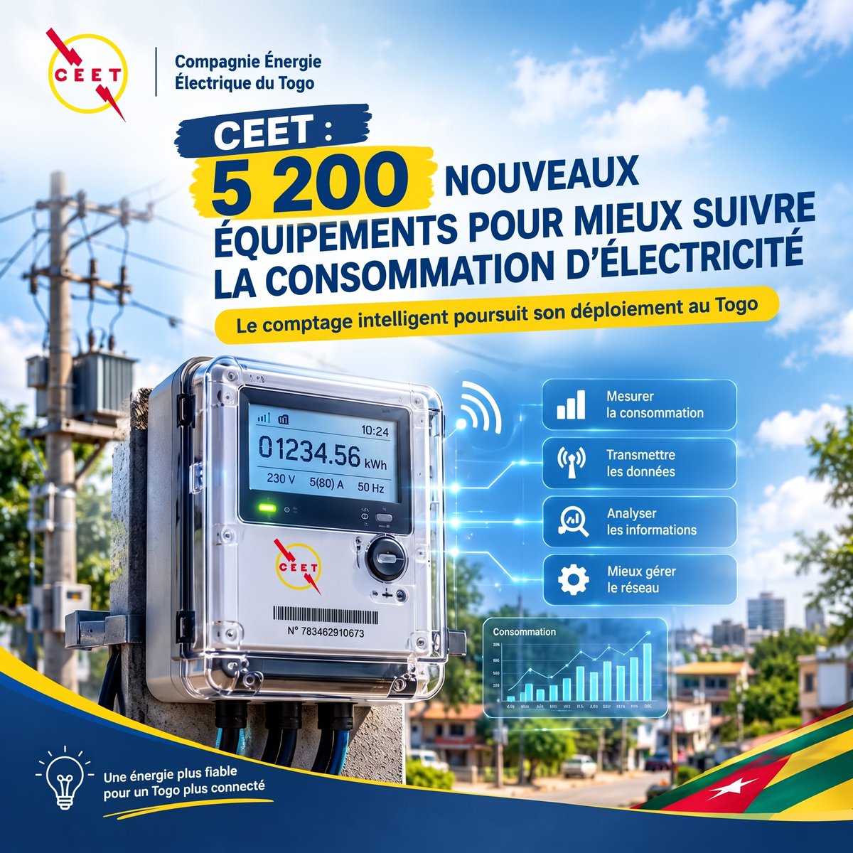 AblaZogbedji's tweet photo. 5 200 nouveaux équipements sont prévus pour mieux mesurer et suivre la consommation d’électricité, fiabiliser les données et améliorer la gestion du réseau.
Une nouvelle étape dans la modernisation du secteur électrique au #Togo.
#CEET #Énergie #TgTwittos
https://t.co/JTsbPaxVOI https://t.co/OlwORmBjV6