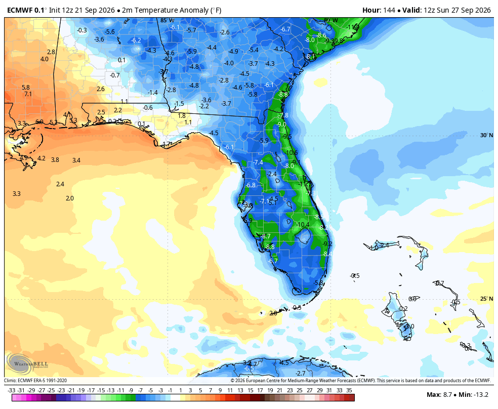 NbergWX's tweet photo. FLORIDA FRONT! The first actual cool front of the season is coming for this weekend.

Temperatures will run 5-15 degrees below average, and humidity 50% or more below average. Dew points will fall quite a bit Saturday and Sunday and it will be very noticeable and more comfortable.
