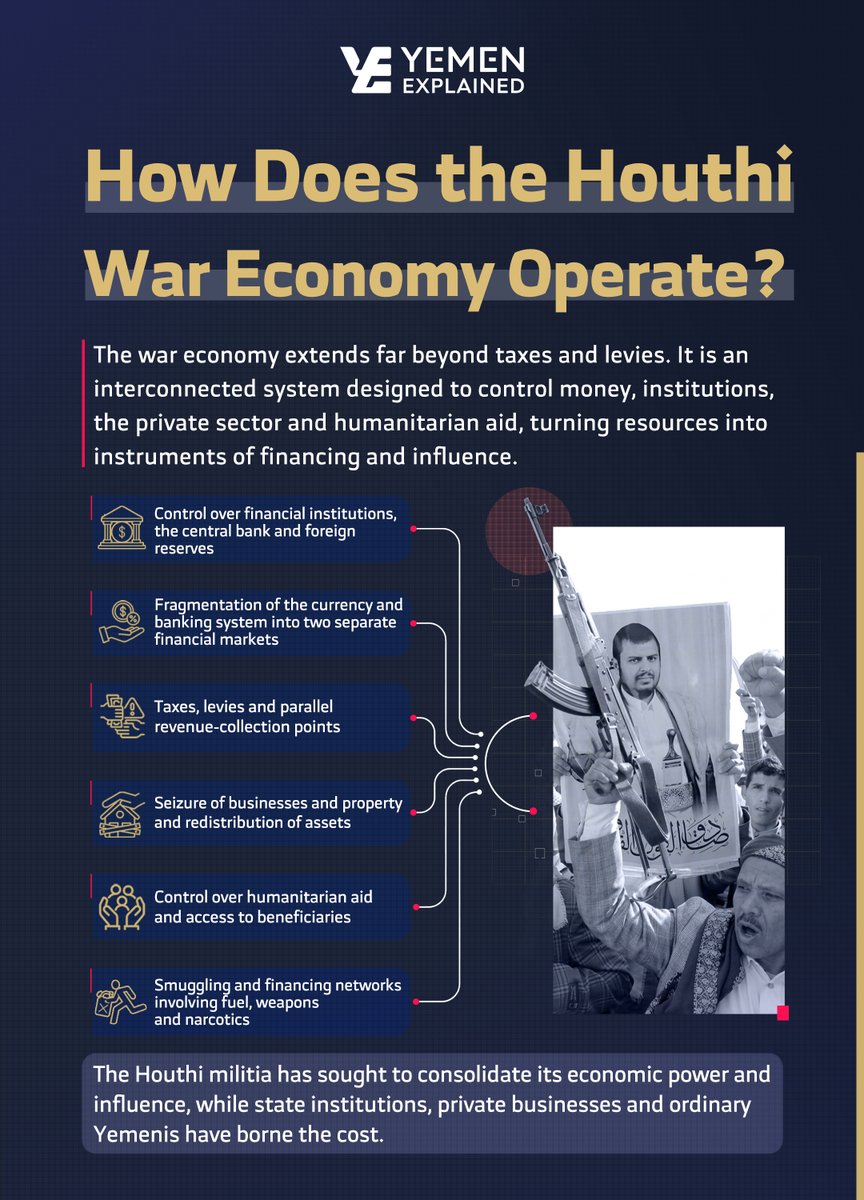 yemenexplained's tweet photo. Over the past 12 years, the Houthi militia has sought to expand its economic power and influence, while state institutions, the private sector and ordinary Yemenis have borne the cost.

How does the Houthi war economy work? https://t.co/SQwxeie8jW