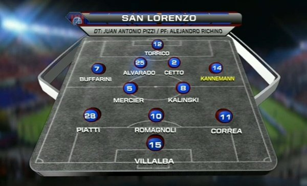 FutbolRetroAr's tweet photo. Formación San Lorenzo, Torneo Inicial 2013. https://t.co/lvnPUpp83L