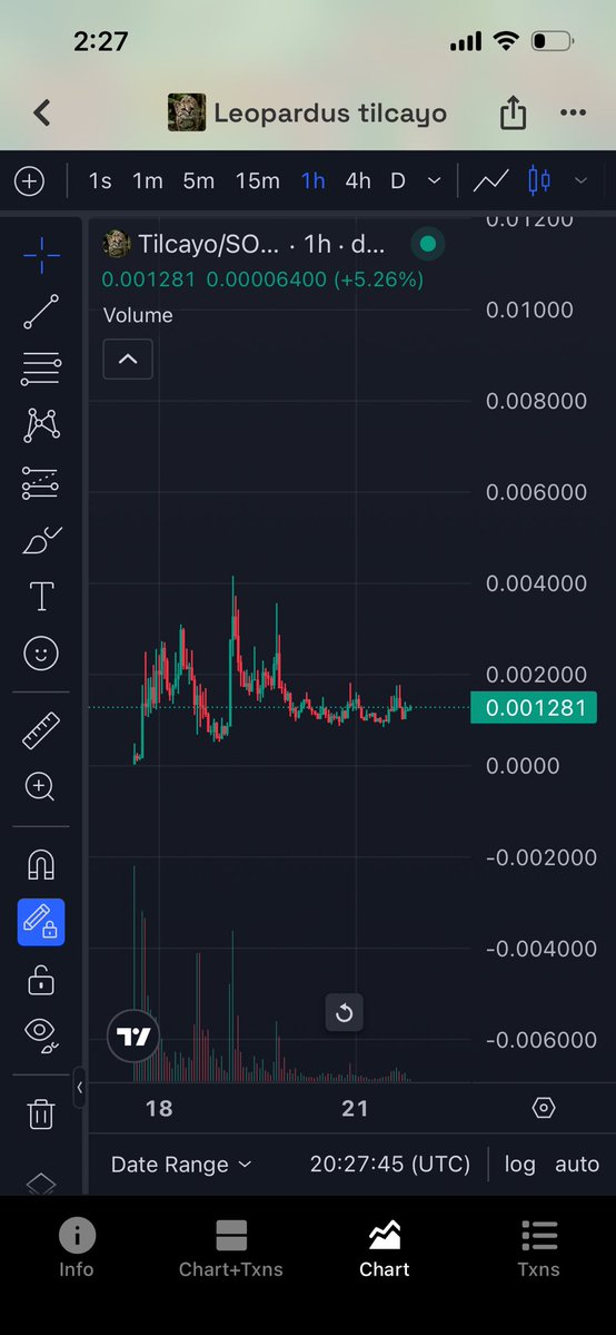 KessyCrypto's tweet photo. $Tilcayo looking great here now that the vamp solana:91ryaCo5yGpYZM3bs6GUPs97VWJQj7RozBmqPULgpump has unloaded its bundle and gone to 0 

The OG has won and the r/r here is really good now imo 

If we send tilcayo from here it will be a huge victory for onchain as a whole and potentially a turning point for vamp culture