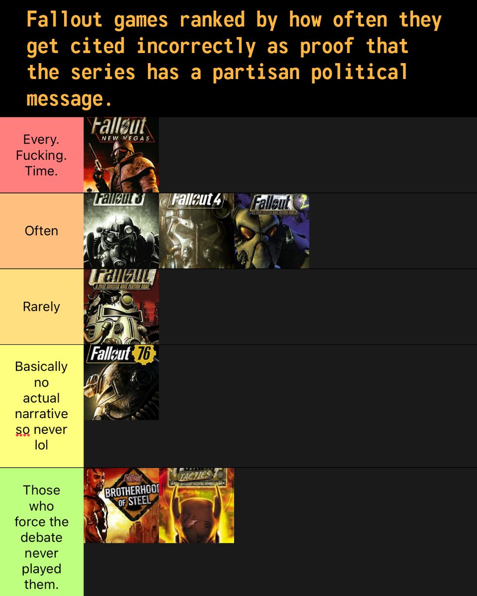 Wasteland_Memes's tweet photo. Repeat after me…

“Fallout is a satire of excess of all cultural and societal dynamics, such as hyperconsumerism, hypernationalism, and propagandist messaging.”

<AND>

“Fallout is not a partisan commentary on political ideologies in and of themselves, but of the excesses that cause those systems to fail.”