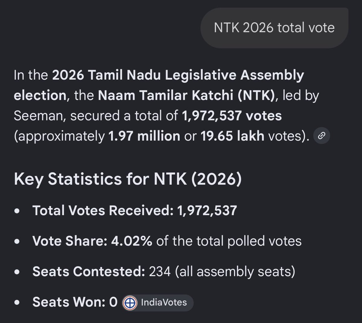 Jeniferraja977's tweet photo. @polimernews 4.0 % -2026
1,972,537 Total Vote @SeemanOfficial  
பொய் சொல்ல கூடாது 🤡 https://t.co/HntQtC4JcX