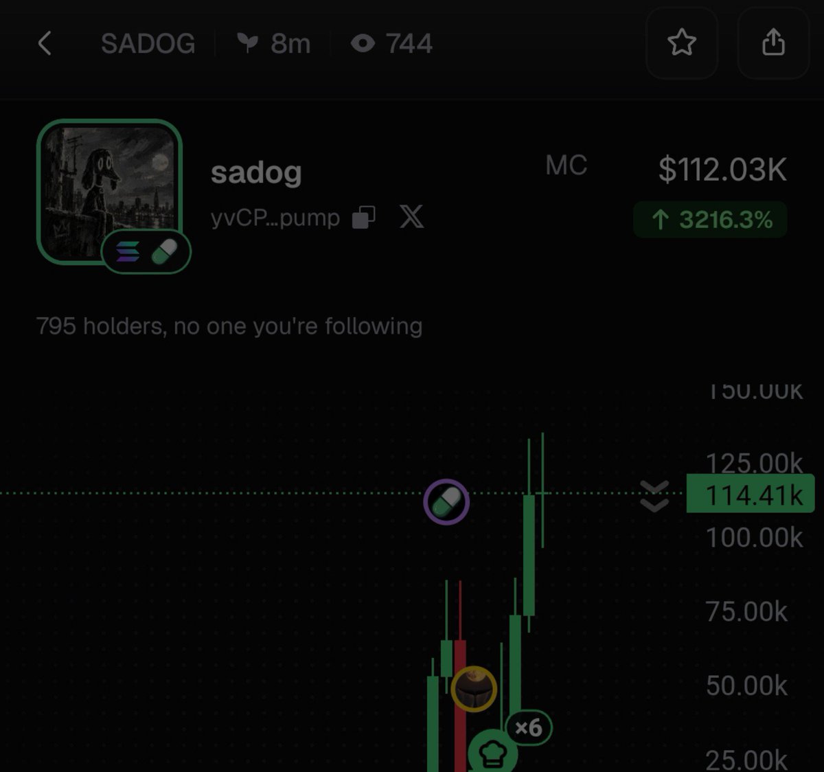 Raghavak0nSol's tweet photo. 6x ✅✅✅✅✅✅✅✅✅✅✅✅✅✅
$SADOG
MCAP: $112K
CA:
yvCPyWixSyTNoxAMQWTeybjToSvXoWmbDMF49zDpump
#SOL
#SADOG https://t.co/SU6crcbF5t