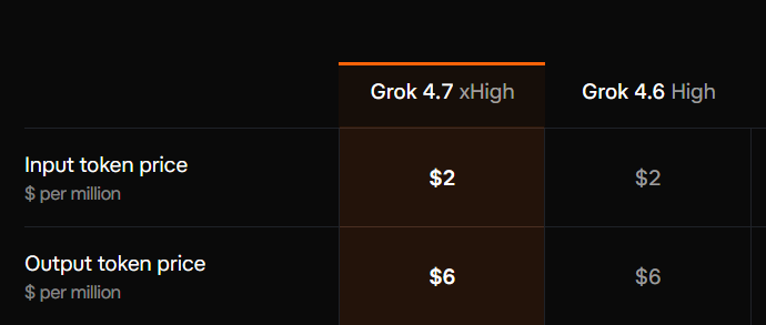 Commie_AI's tweet photo. well looks like grok 4.7 has failed really hard why do they compare grok 4.6 high with 4.7 xHigh https://t.co/LmoYwsn509