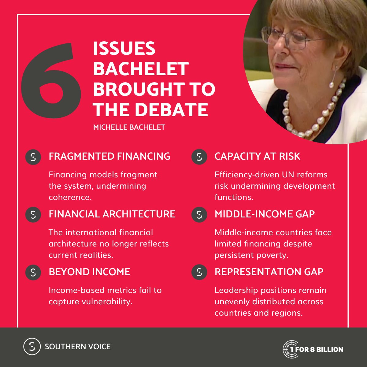SVoice2030's tweet photo. 🇺🇳 Michelle Bachelet’s was a candidacy of firsts.
She was the first woman to enter this #UNSG competition and is now the first candidate to leave it.
Chile, Brazil and Mexico put her name forward together. Later, Chile withdrew its backing, while Brazil and Mexico stood by her.
She may be out of the competition, but the issues she raised are still very much in it.
Here’s a reminder of six development priorities she brought to the debate. 👇