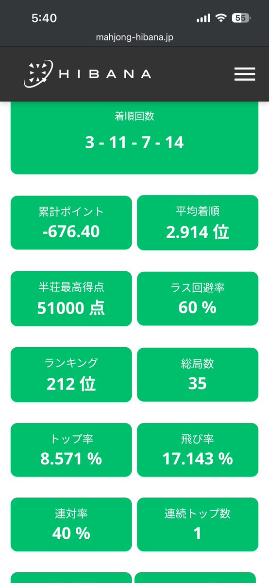 serytrarok's tweet photo. @0nlv_1 多分私よりまし🙂 https://t.co/HhgrHl5Qrc
