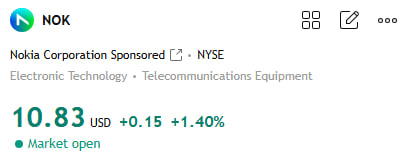 BrandonHayes52's tweet photo. On the day $NOK was added to the index, profit margins did not follow suit. The ADR closed at around 10.95–10.98, up about 2.5%. It opened at 10.98, with a high of 11.05 and a low of 10.57. The pre-market high of 11.0 essentially marked the upper limit for the entire day. It did not reach 12.

It didn’t break through 10.15. I bought a small position based on index weighting, but the optical segment’s profit margin wasn’t revised upward. Second-quarter figures remained unchanged: optical +20%, IP +16%, AI/cloud orders at 2.8 billion euros, and a group operating loss of 50 million euros. Mobile networks are still part of the group. Telxius, Microsoft, and eight other companies are testing AI-RAN, which is still in the deployment phase.

Ciena has already projected growth of approximately 30% for 2026–2029, with an operating margin of 32–35% in 2029. Nokia’s optical business accounts for about 20%. Growth rates are comparable, but profit margins are not. Three points missing from the press release: the optical segment’s operating margin has risen from 8% to the teens; IP and optical combined have stabilized at 18–20%; and free cash flow has turned positive.

In Q3, the optics segment continued to see high growth with margins edging up slightly; we expect 11.5–13.5. For the Deployment and Index segments, margins remain flat at 8.5–10. 15 is the sell-side target. Focus on margins, not index performance.

This is not investment advice.

#NOK #CIEN #QQQ #STOCK