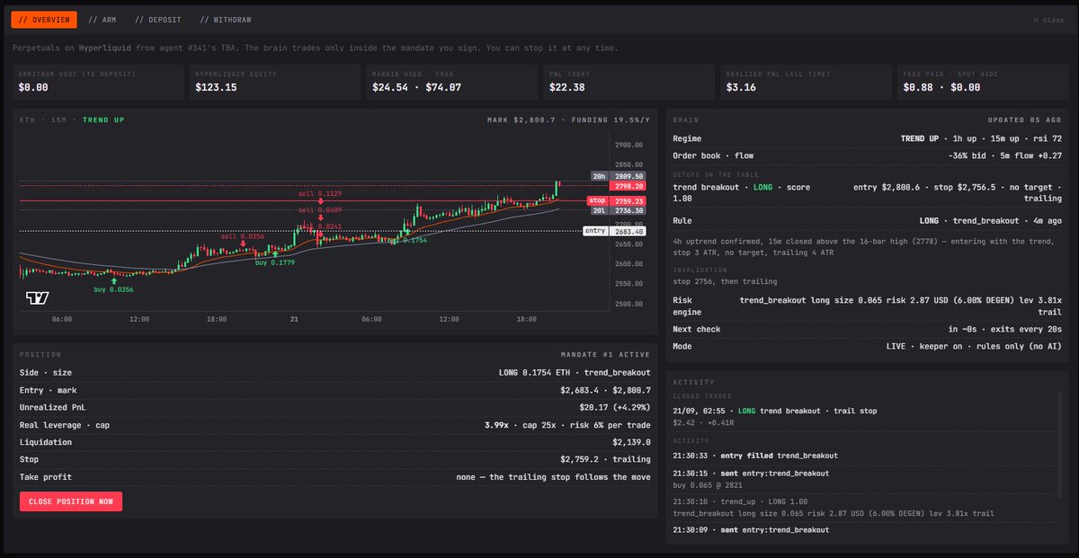 studioblanc3's tweet photo. I opened a $100 position with a @freaksone1  Mutant 
2 days later: +20%

You could say the market was favorable fair enough.
But look closely at the chart. Look at the entries and exits. They’re surgical. The Mutant followed the trend, opened, closed, protected the position, and kept working. And the best part?
While all of this was happening, I was sleeping
This is what autonomous trading should look like.

@freaksone1 is just getting started? 🧐
