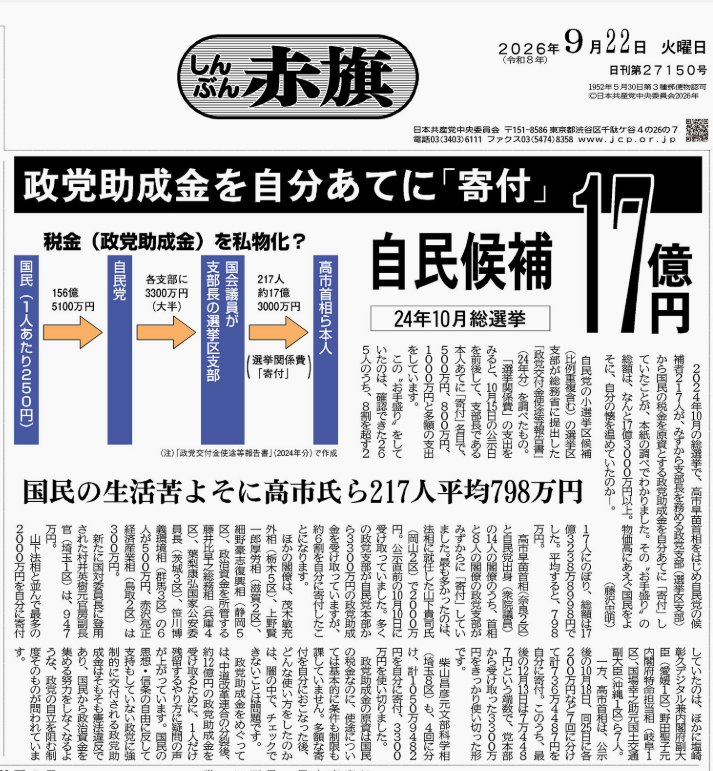 pon_ta26's tweet photo. 自民党候補者の8割が、政党助成金を自分あてに寄付。その平均額が798万円にも。私たちが払った税金を正に私物化していた。裏金を作っていたことを反省もせず、今度は公金チューチュー。こんなことをする人たちが庶民の生活の苦しみなんか分かるわけないんだよな。（今日の #しんぶん赤旗 より） https://t.co/4tvwzwVPlQ