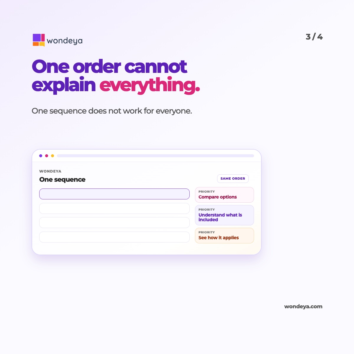 wondeya_com's tweet photo. Order is not a detail. A landing page decides what people see first and what has to wait.

One sequence cannot explain an offer to everyone. With Wondeya, people can explore what they need.

Save this for your next landing page review.

#Wondeya #LandingPage https://t.co/TN8fCE2qDd