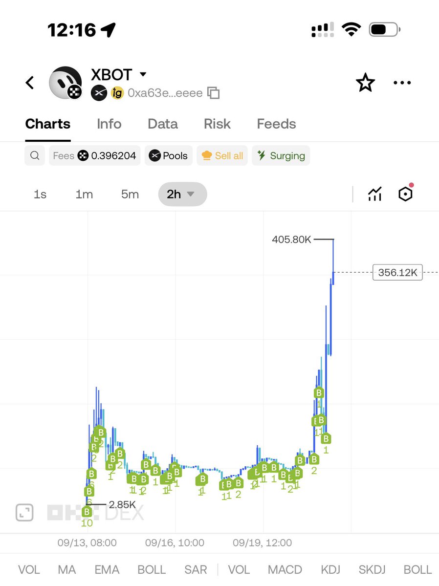 XBOTLabs's tweet photo. @soapweb3 That’s $XBOT https://t.co/MsB2zI5Gj7