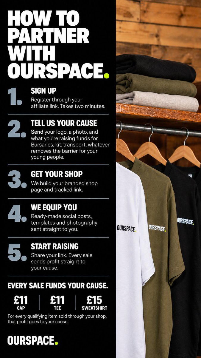 wearourspace's tweet photo. Grassroots clubs. Sports charities. School programmes. Anyone raising funds for young people in sport.

Partner with OURSPACE. We build your shop, you share the link, every sale funds your cause.

£11 a cap. £11 a tee. £15 a sweatshirt.

https://t.co/ZkKCNEkJJ2 https://t.co/6DakpDrfvR