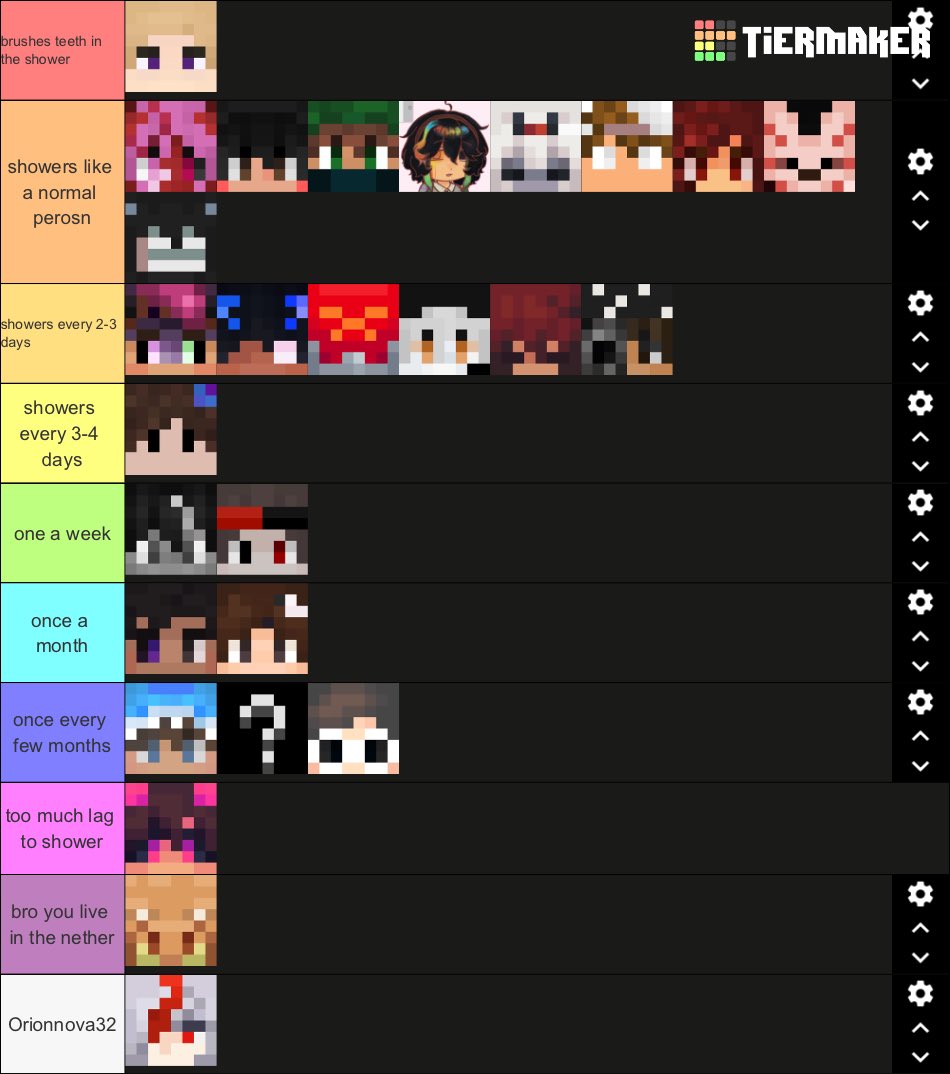 towfyu's tweet photo. #unserioussmp shower tierlist ☠️☠️☠️i starter putting random people in random ranks so this is inaccurate except for orion who takes NO showers ☠️ https://t.co/9k45hLDdFX