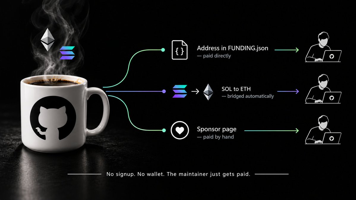 usecofee's tweet photo. Creator fees, straight to the developer. 
Any GitHub or Hugging Face repo. https://t.co/cNLmo21tQt

JB5wi6XmrBQPJz36TkzSkcDRhkKoVEAneuS2B1rjpump https://t.co/CMucy38GP2