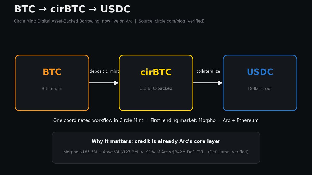 ArcChainHub tweet picture