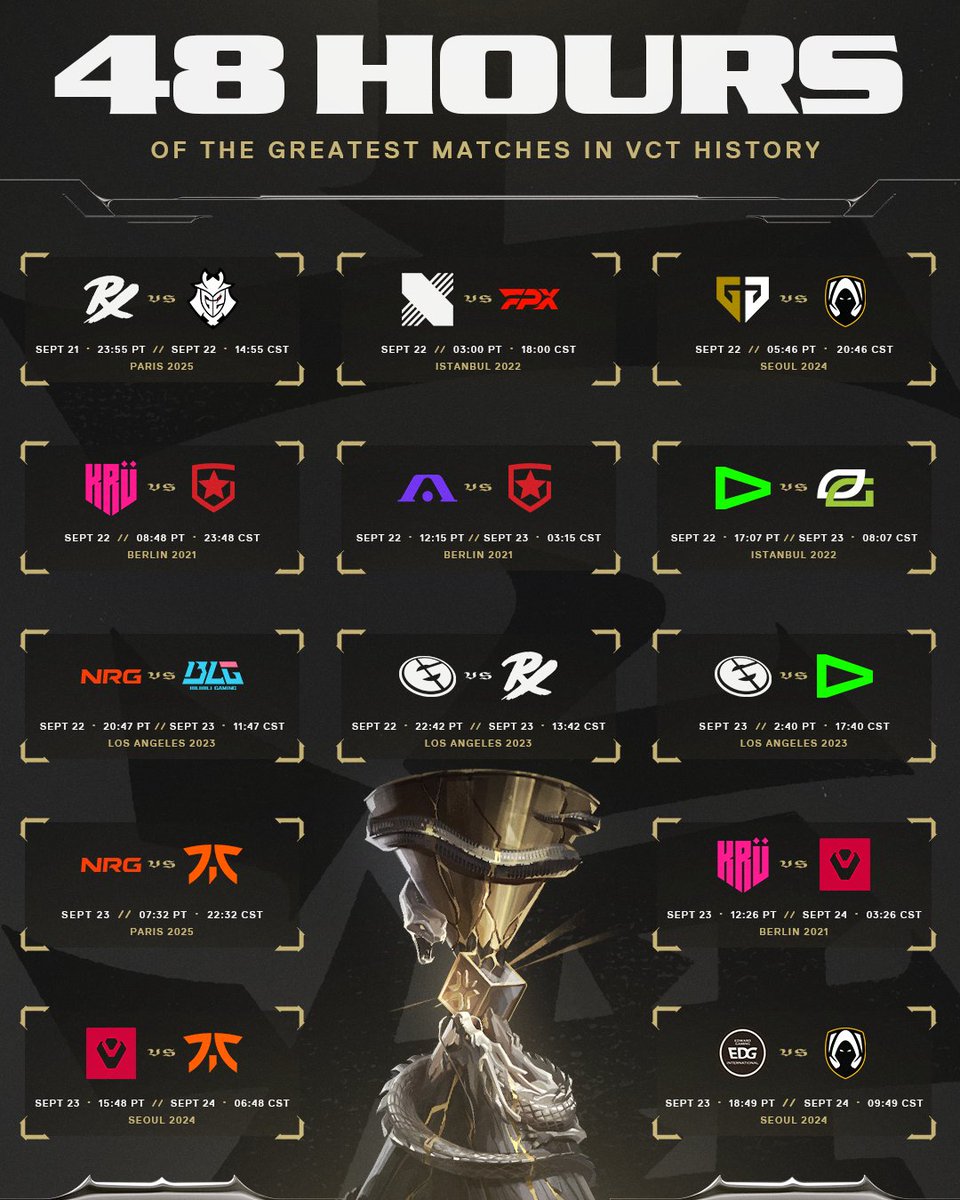 ValorantEsports's tweet photo. Every era. One iconic #VALORANTChampions match at a time. https://t.co/E6pJFYTfky