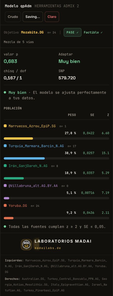 A_142_857's tweet photo. @Tom_Conhitos @yonataalm @SpanishLynx @uomesk @Elrealistapolt1 Se están riendo los Moros de ti por los modelados de mierda de Mozabitas y Bereberes que has hecho.Tranquilo que te los arregla el biólogo: https://t.co/2JqLBuJWul