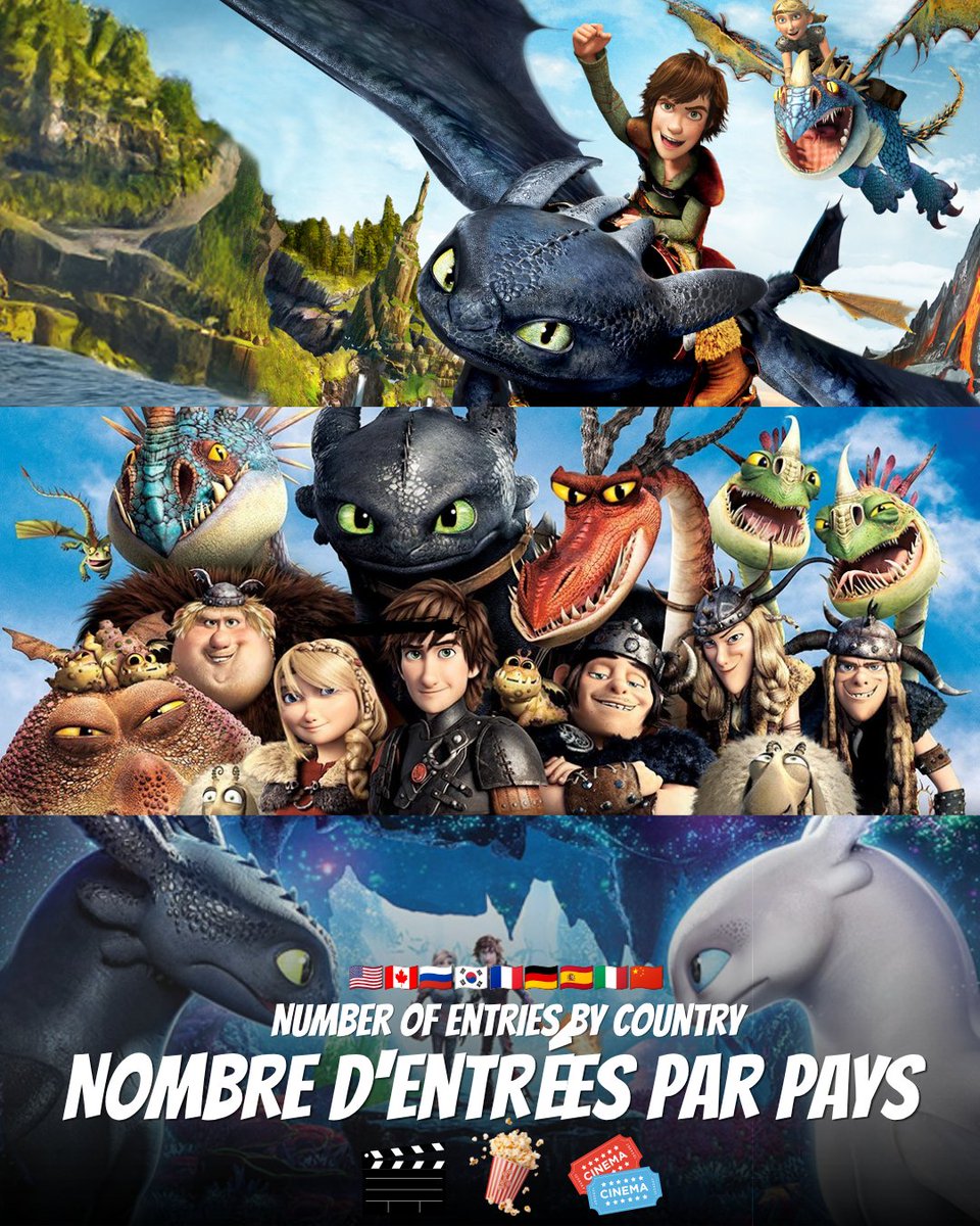 DreamSneyPixar's tweet photo. 🐉 DRAGONS — LES ENTRÉES AU CINÉMA 🌍

🎬 Dragons (2010) : ≈49,7M+
🎬 Dragons 2 (2014) : ≈71,7M+
🎬 Dragons 3 (2019) : ≈55,3M+

👉Abonne toi pour + d'infos

⚠️ Chiffres basés sur les marchés ayant publié leurs admissions : le total réel peut être 

#HTTYD #Dragons #DreamWorks https://t.co/rlswVJ0lIC