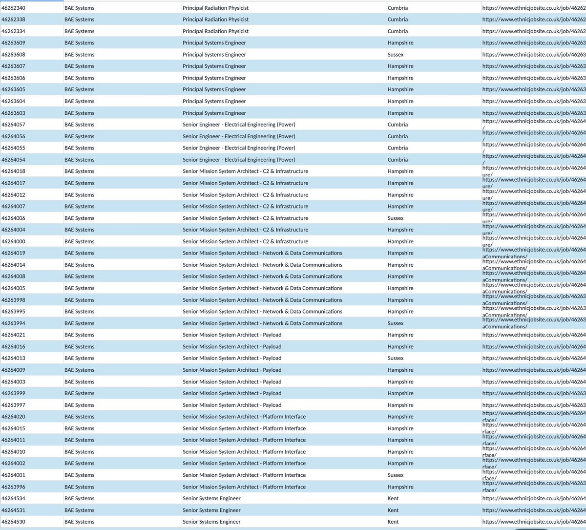shadowcanman's tweet photo. Full list of jobs that BAE Systems has posted on Ethnic Job Site. 

Welders, Pipe Fitters, Engineers etc. 

137 jobs in total https://t.co/f0PQRYi1Dx