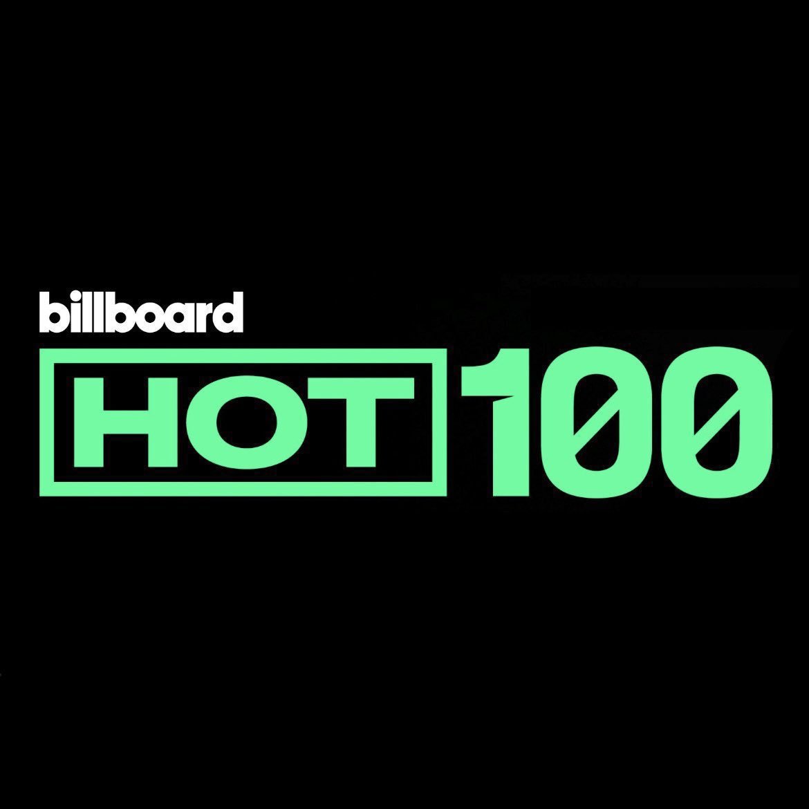 KarolGBRA's tweet photo. 🚨 GENTE! "BbY WOW", de KAROL G, Judeline e rusowsky, está DISPUTANDO um novo pico dentro do TOP 5 na Billboard Hot 100 da próxima semana (com data de 3 de outubro).

— Isso marcaria o maior pico de KAROL G na parada. https://t.co/VM7avGugUr