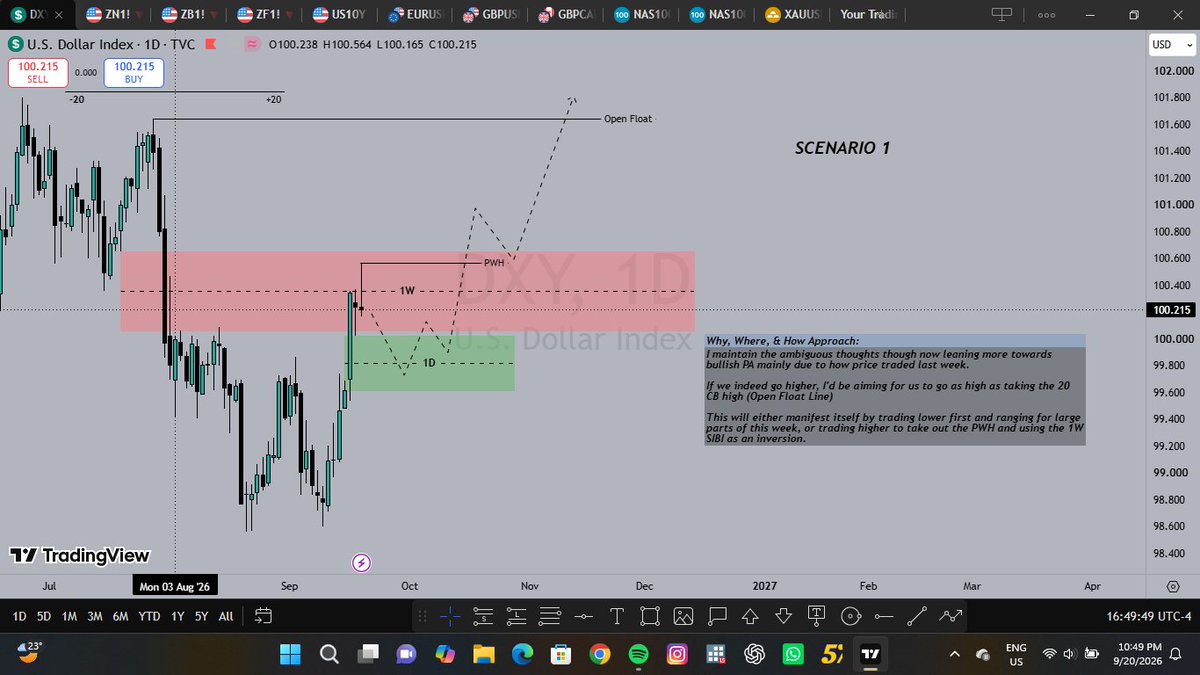 Kasale_10's tweet photo. Last week's bearish narrative didn't quite pan out. No confirmation of the idea led to no action. I don't see this week being much different on the $ index. Here's two scenarios I'd like to see pan out IF we maintain the upward pressure. (Screenshots taken yesterday) https://t.co/uLXTS9pQ8H