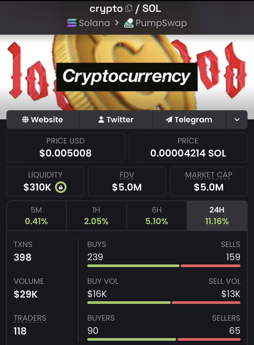 Ghost_Sniper001's tweet photo. π $53K β $5.0M | 94.3Γ UP π₯
$crypto just keeps pushing β another massive move from the early call. ππ
The momentum is heating up. ππ
π© DM me to join my VIP TG
CA: 4ikwYoNvoGEwtMbziUyYBTz1zRM6nmxspsfw9G7Bpump
#Solana #Memecoin #crypto #bbvpicks4 https://t.co/B84PlvobyZ