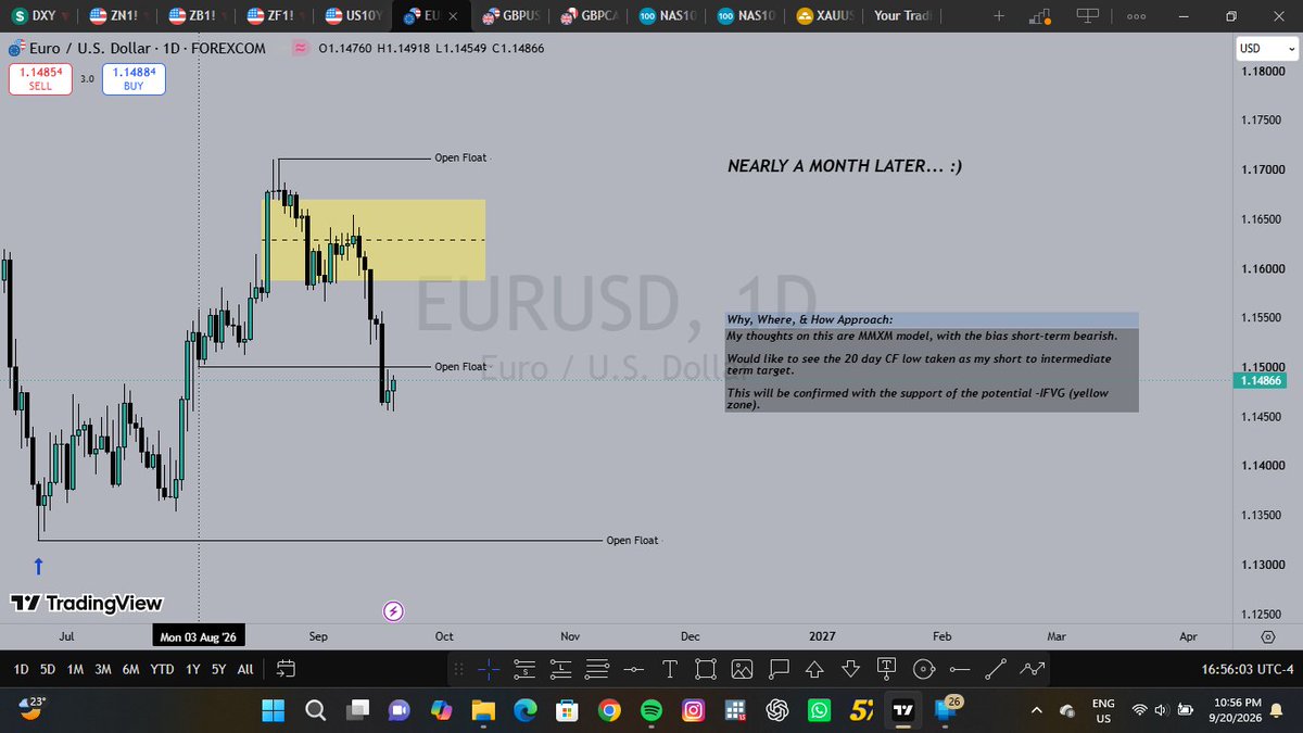 Kasale_10's tweet photo. Same can't be said here on EURUSD...called it nearly a month in advance and almost meticulously 😂👌🏾

F1: 31/08/2026
F2: 20/09/2026

#ForexMarket https://t.co/X5or6OlGi0