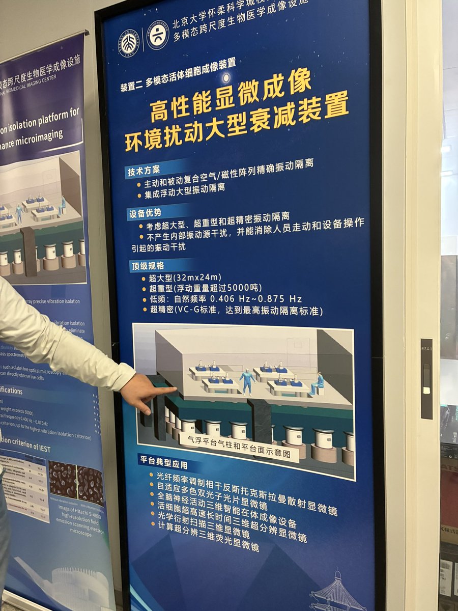 Lab_Nagai's tweet photo. 5000トンの部屋を丸ごと防振台に乗せ、さらに小区画ごとに防振台を設置し、さらにその上に防振台に載った顕微鏡を設置。1nmレベルの空間分解能を有する光学超解像法Minfluxの性能はここまでやってはじめて発揮されるとのこと。こんな発想ができる柔らかい頭が欲しい。 https://t.co/YwLoys2iKt