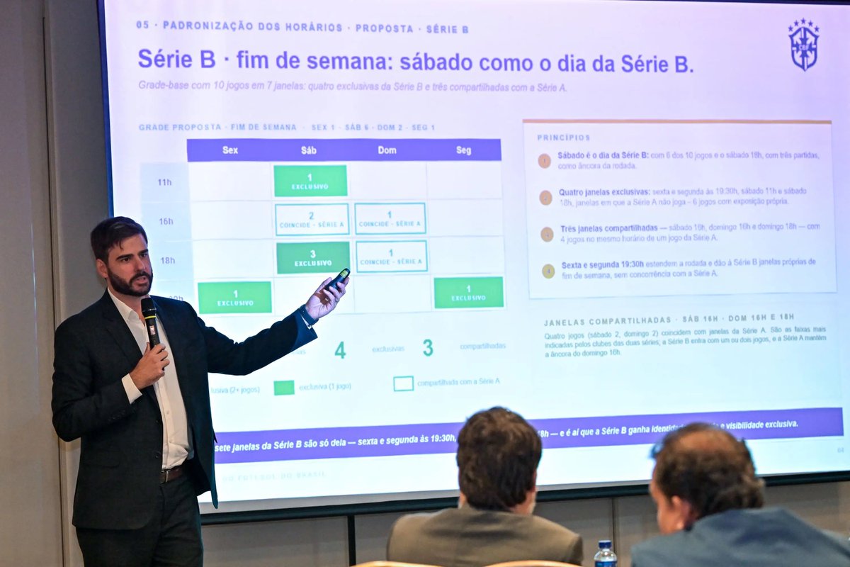 futebol_info's tweet photo. 🚨 AGORA! | CBF e clubes aprovam por unanimidade nova grade de horários para as Séries A e B.

🏆 SÉRIE A:
• A maior parte dos jogos do fim de semana será aos domingos;
• Domingo, às 16h, será o principal horário;
• No meio da semana, as quartas-feiras terão 6 partidas na chamada "Super Quarta".

🏆 SÉRIE B:
• O sábado será o principal dia da rodada;
• Três partidas serão disputadas às 18h;
• A competição terá quatro janelas exclusivas, sem jogos da Série A no mesmo horário;
• No meio da semana, os jogos ocorrerão às 19h30 e às 21h, entre terça e quinta-feira.

O QUE MUDA:
• Não haverá mais jogos às 19h durante a semana;
• Os jogos aos domingos à noite também serão retirados da grade;
• A mudança busca diminuir os confrontos de horários entre as Séries A e B.

📸 Thiago Ribeiro/Staff Images/CBF