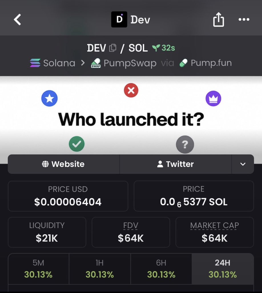 Mr_OnChain45's tweet photo. 🚀 $DEV JUST HIT 16X 🔥

📈 16X UP FROM MY TG CALL 💎👀
Another massive move delivered. 🚀

🔒 More early plays in the Private TG.

CA: HfT594ZwWGUevG3GrVpyPqBwBpGvc2sAJbdmH5yZpump

#Solana #Memecoin #Crypto https://t.co/enjhO025ha
