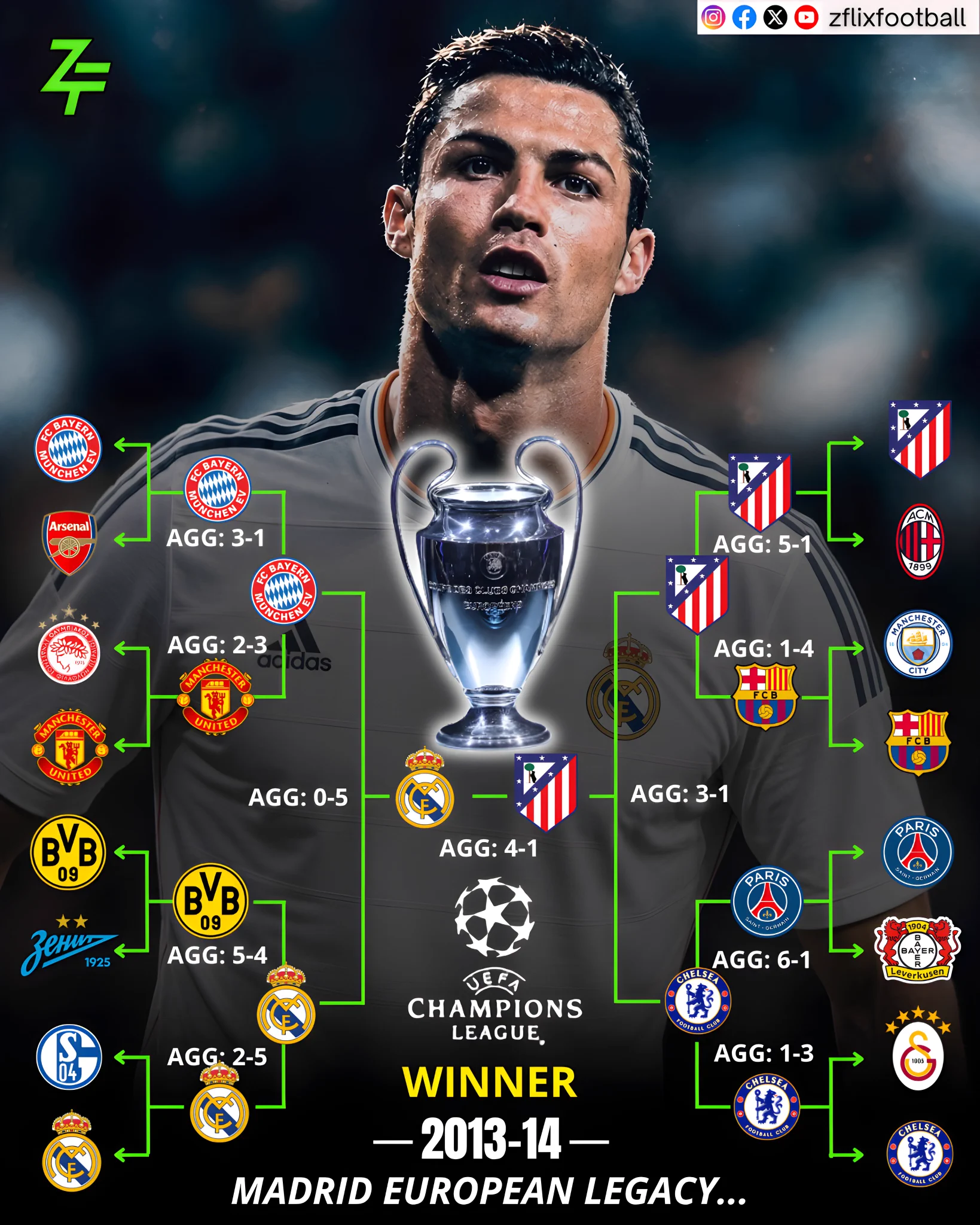 Zflix Football on X: 