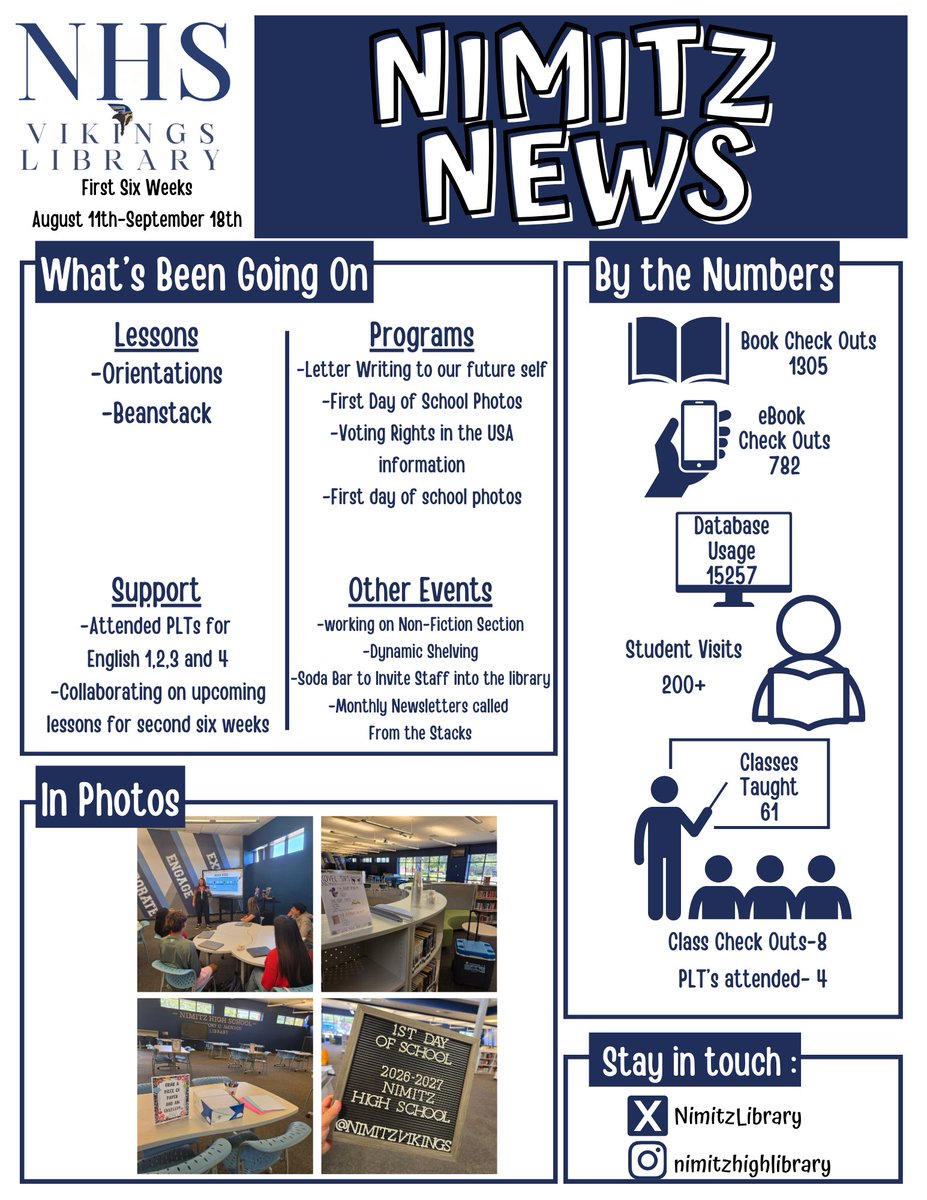 NimitzLibrary's tweet photo. The @NimitzVikings library has been rocking and rolling this six weeks! 61 orientations AND 1305 physical books checked out! See all that is happening in our Nimitz News! @IrvingLibraries https://t.co/AgrDyvXWqN