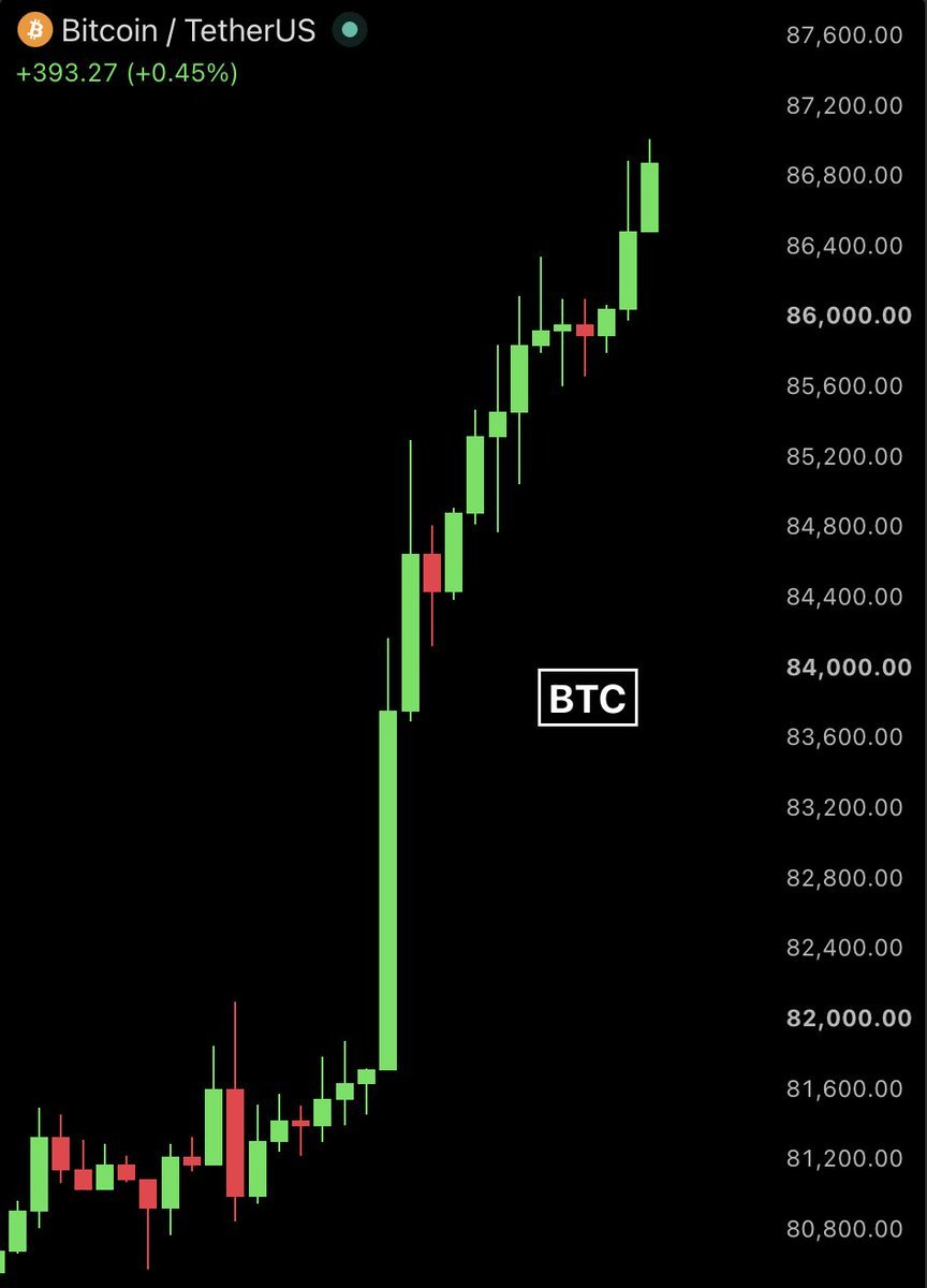 Jaydotcrypto's tweet photo. https://t.co/WgvJl6Di9H
