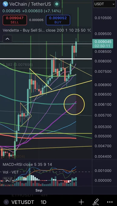 Image from ⓋeThor Ⓥendetta - $VET - OG XNode (@VeThorVendetta)