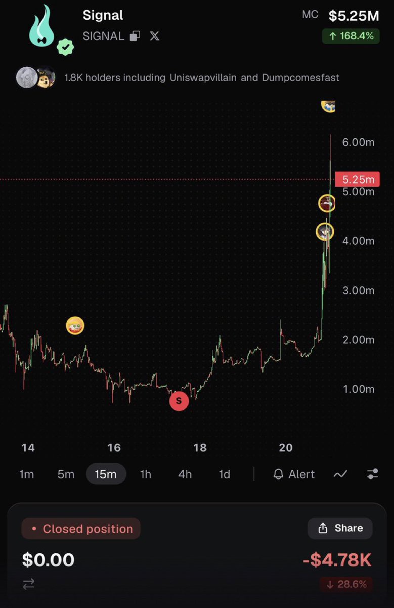 Flippingprofit_'s tweet photo. haven’t done one of these in a while 😭😭 https://t.co/rT3g00M1MI