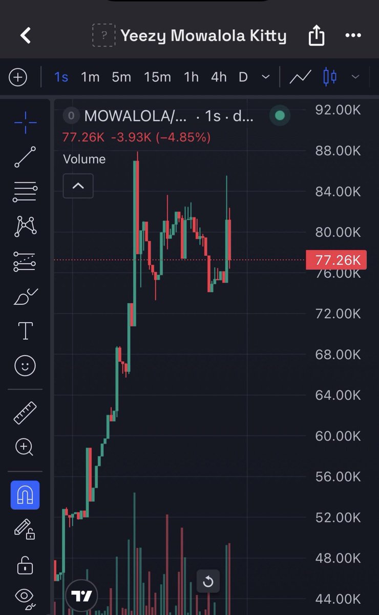 Alphacaller_'s tweet photo. π $7K β $77.26K | 11.0Γ UP π₯
$MOWALOLA just keeps pushing β another massive move from the early call. ππ
The momentum is heating up. ππ
π© DM me to join my VIP TG
CA: 85vm5vYqKEPK65FZPCZmsRPvjz1uoWtfnLmrybMx7WoM
#Solana #Memecoin #crypto #bbvpicks4 #robinhood https://t.co/dC2XLUtt1k