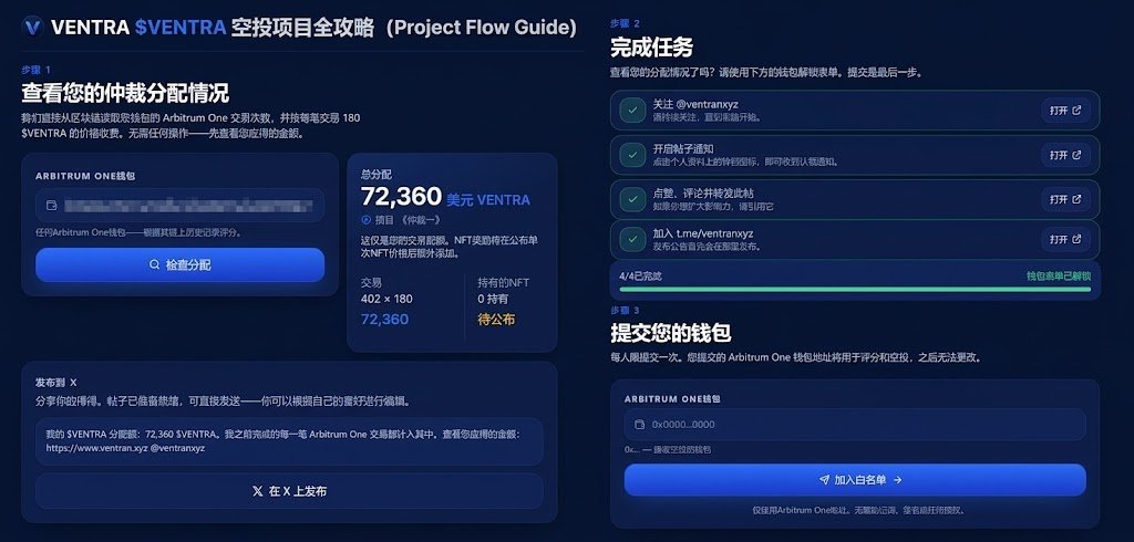 lumaogou_web3's tweet photo. 免费空投: @Ventranxyz 

免费空投，面向所有使用过 Arbitrum 的用户。

🔗 查询：https://t.co/0z8MsyN47v

项目简介
@Ventranxyz 正在 Arbitrum 上构建一个交易平台。
- 总供应量：100 亿
- 社区空投：28 亿
- 空投比例基于链上交易历史
- NFT 持有者很快将计入，作为额外奖励

查询步骤
1. 输入 Arbitrum 钱包，查看分配额度
2. 完成社交任务解锁表单
3. 提交钱包地址（仅一次，提交后不可修改）
4. 等待领取

评分参考
每笔 Arbitrum 交易 = 180 $VENTRA

注意事项
⚠️ 仅提交地址，无需连接钱包，注意甄别虚假合约
⚠️ 该官推刚建立，还没有人关注；任务无需真正完成即可验证成功

DYOR，自行判断风险。