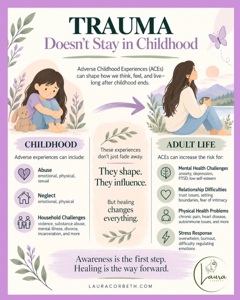 laura_corbeth's tweet photo. Research has found that adverse childhood experiences are associated with significantly higher rates of depression, anxiety and other mental-health difficulties in adulthood — with risks increasing as ACE exposure increases.

But ACEs do not have to define our future. 🌿 https://t.co/MTHfEDRYFP