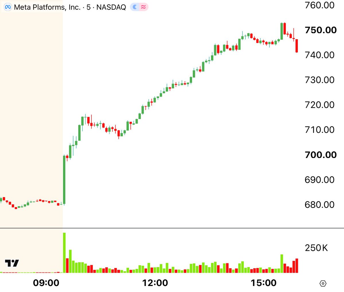 CenterPointSec's tweet photo. 🟩🟩🟩🟩🟩🟩🟩🟩🟩🟩🟩
 30-Second Stock Market Review
 🟥🟥🟥🟥🟥🟥🟥🟥🟥🟥🟥  

1️⃣ $META up 11% after Meta’s new Muse AI assistant surged to the top of Apple’s U.S. App Store, while Wells Fargo raised its price target to $796, fueling optimism that Meta’s massive AI spending is beginning to translate into successful consumer products.
2️⃣ $CRML up 38% after President Trump announced a U.S.-Denmark security agreement involving Greenland, putting Critical Metals’ massive Tanbreez rare-earth project in Greenland back in focus as investors bet on greater U.S. access to strategic minerals.
3️⃣ $WBD up 10% after Paramount Skydance settled with California and other states that had sued to block its $110 billion Warner Bros. Discovery acquisition, removing a major remaining obstacle to closing the deal.
4️⃣ $USO down 3% as crude oil fell to its lowest level in nearly two weeks on hopes for diplomatic progress in the U.S.-Iran conflict and signs that Saudi export volumes were beginning to recover.
5️⃣ $AMD up 9% as Meta’s rapidly growing Muse AI agent fueled expectations for a major increase in CPU demand from agentic AI workloads, helping AMD briefly surpass a $1 trillion market cap for the first time.
6️⃣ $ARM up 17% as enthusiasm around Meta’s Muse AI agent sparked a broad CPU rally, with investors betting that always-on agentic AI workloads could significantly expand demand for Arm-based processors and data-center compute.
7️⃣ $MRNA up 12% after Moderna announced that three abstracts for its personalized cancer vaccine intismeran autogene were accepted for presentation at ESMO, including Phase 3 melanoma data for a high-profile Presidential Symposium.
8️⃣ $UPS down 4% after Bank of America cut its price target from $115 to $108 and lowered earnings estimates, citing weaker domestic package volumes and a sharper-than-expected decline in Amazon shipments.
9️⃣ $MSTR up 9% as Bitcoin climbed to its highest level since January while Strategy disclosed another 950 BTC purchase for roughly $75.7 million, bringing its total holdings to about 846,000 Bitcoin.
🔟 $SHOP up 7% amid the broad risk-on rally in high-growth technology stocks, with continued support from strong operating momentum and recent bullish analyst coverage focused on Shopify’s AI-driven commerce opportunity.

Market News

🆕 The U.S. reportedly seeks to phase out Russian uranium ahead of a full import ban. 
🆕 The U.S. proposed extending the China trade truce by six months. 

Upcoming Events 9/22/26

➡️ ADP Employment Change Weekly
➡️ 2-Year Note Auction
➡️ Earnings: $THO, $KBH, $MLKN, $WOR, $AZO, $AYTU

*Information is from sources believed to be reliable. CenterPoint Securities cannot guarantee the accuracy or completeness of such information. This material should not be viewed as a recommendation to buy or sell any securities or to adopt any investment strategy.