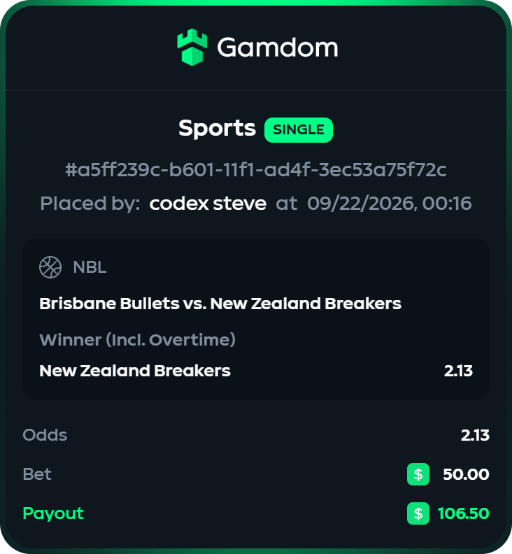 codexsteve's tweet photo. i bet new zealand breakers

if win all giveaway $106.5

RETWEET % LIKE FOR ENTER

GAMDOM TO #1 🍀 https://t.co/u0l9zmIhr0