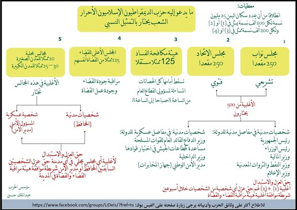 nettermalik's tweet photo. قال لي صديقٌ أننا يمولنا الأجنبي من أجل أن يوصلنا إلى الحكم، لنحقق له مآربه.
نقول لصديقنا أن هذا ما نتبناه، فإن وجدت منظمةً أجنبيةً ستمونك من أجل تحقيقها بحذافيرها، فنحن معك و سنتنازل عن حصتنا من التمويل لك إضافةً إلى حصتك. https://t.co/KKhr2mXauz