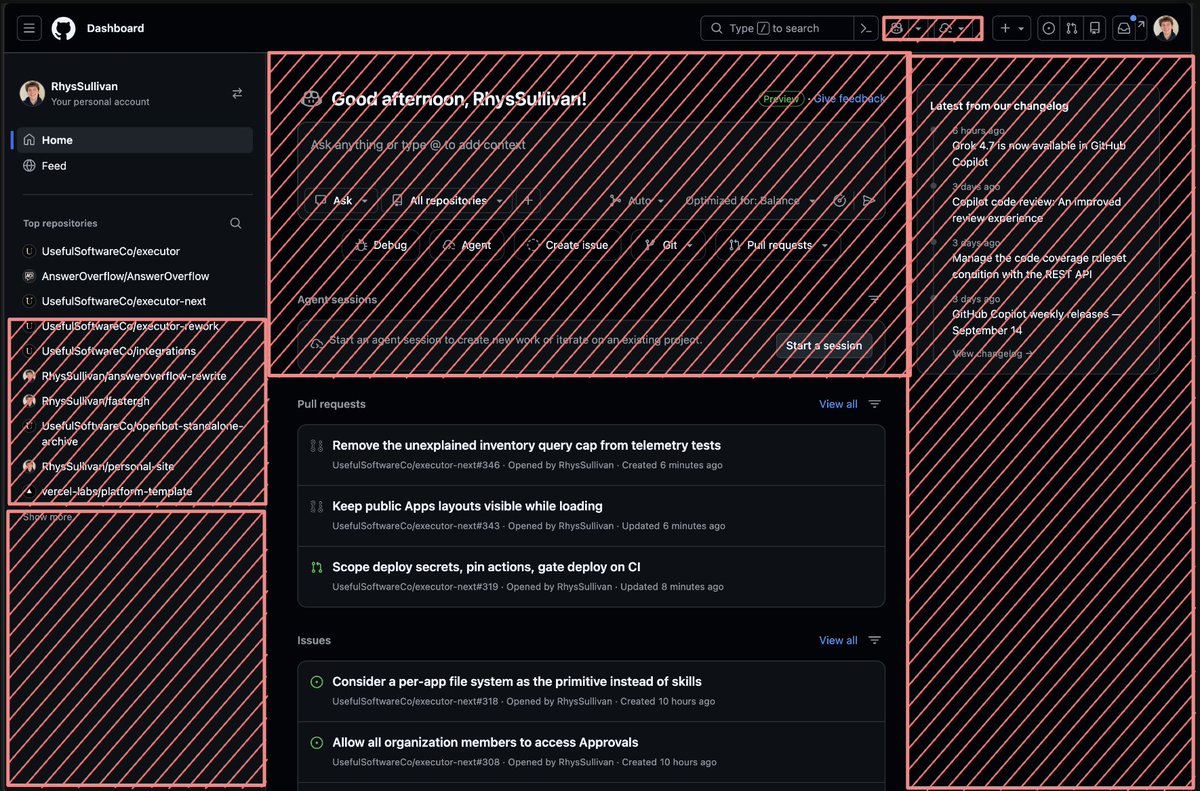 Annotated GitHub dashboard screenshot marking large Copilot-heavy regions as wasted space compared with the smaller pull-request work area