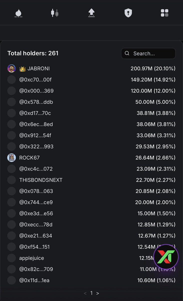 JabroniPulse's tweet photo. One month of $JABRONI on #Pulsechain 
Building a solid base. Still a few steps to go before we level up!
+50x in price since original $PUMP tires deployment
261 holders via @PLSXFUN 
820m circulating supply
$23,970 mcap (CHEAP)

0x048D7c5660fd3cAB7A637F229324183F8f1a6378 https://t.co/HrA8Jldbq4