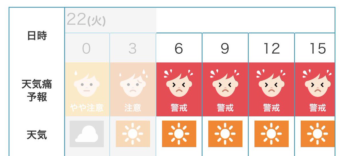 _Kuuchama's tweet photo. 今日めっちゃ真っ赤で早くもビビっててぇඉ́  ̫ ඉ̀ https://t.co/pSMUxTHNNX